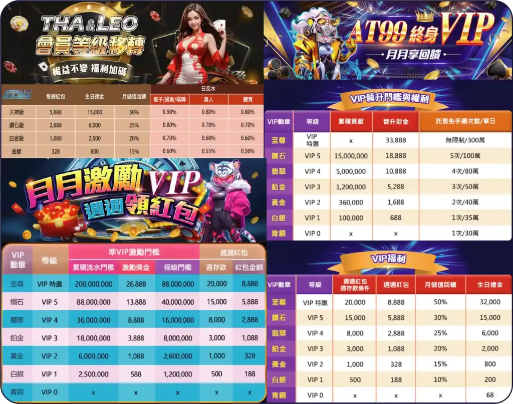 AT99財神娛樂城平轉資訊