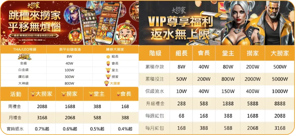 DLG 大撈家財神娛樂城平轉資訊