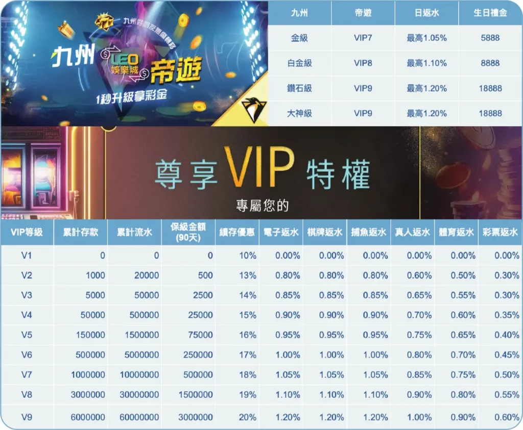 DU 帝遊財神娛樂城平轉資訊