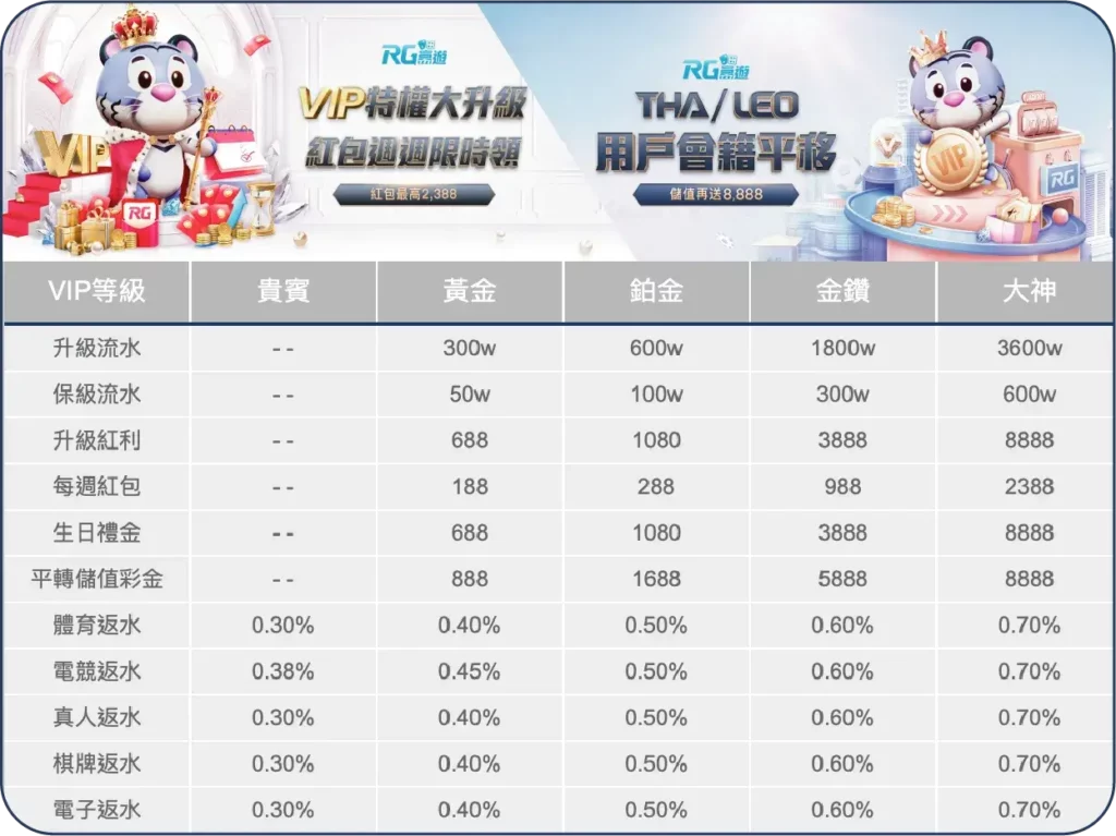 RG富遊財神娛樂城平轉資訊