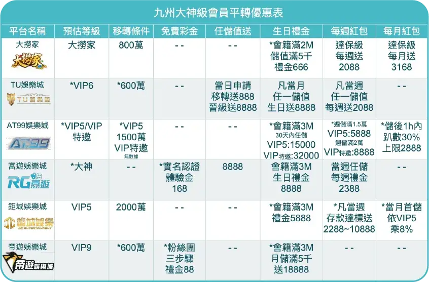 九州大師級 財神娛樂城平轉