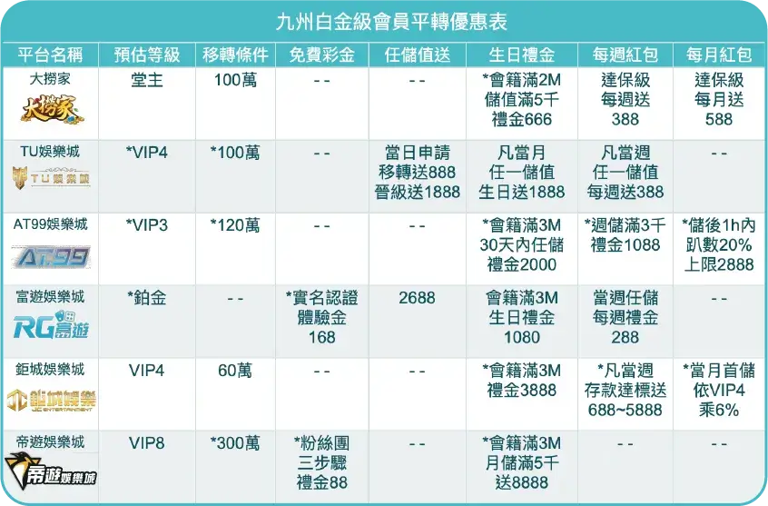 九州白金級 財神娛樂城平轉