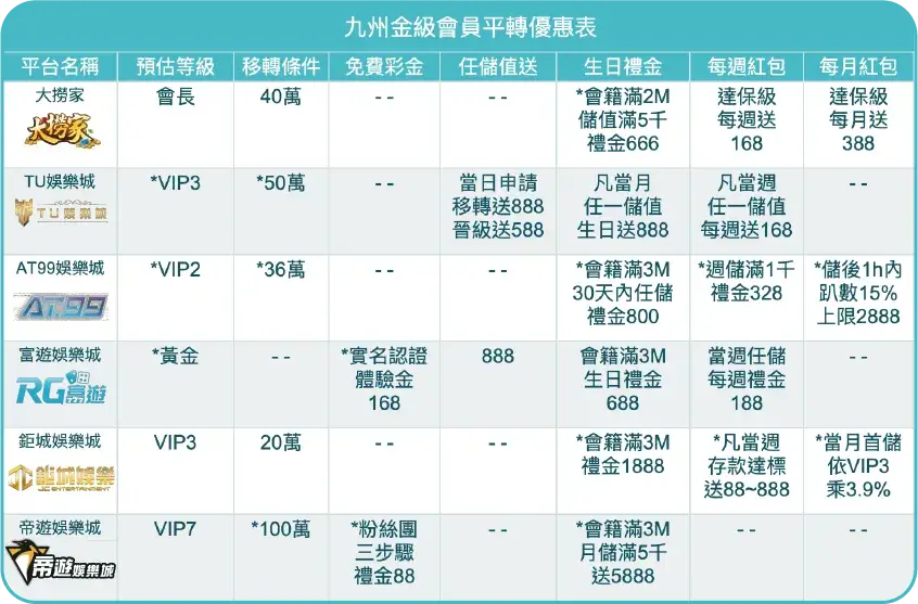 九州金級 財神娛樂城平轉