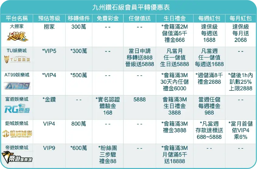 九州金鑽級 財神娛樂城平轉