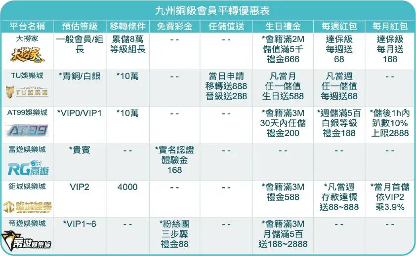 九州銅級 財神娛樂城平轉