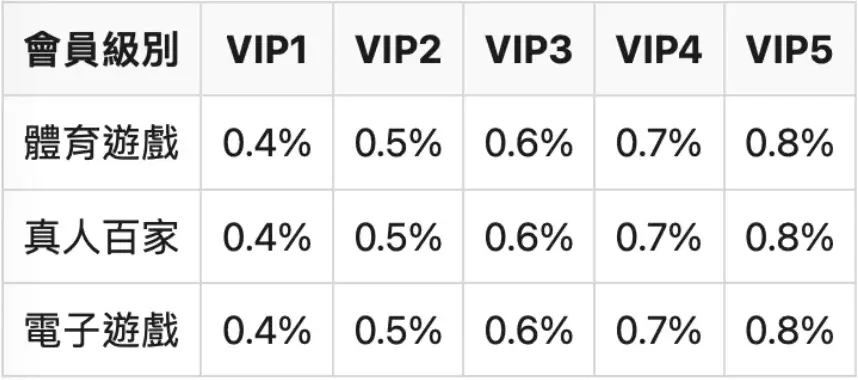 3A財神娛樂城VIP
