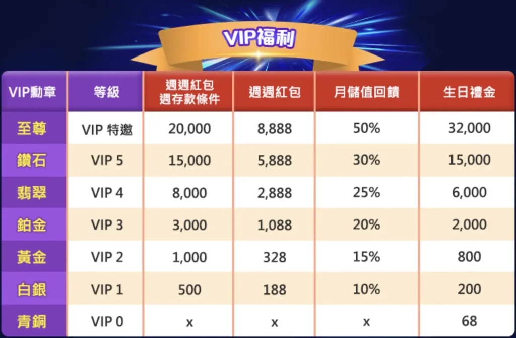 AT99財神娛樂城VIP福利