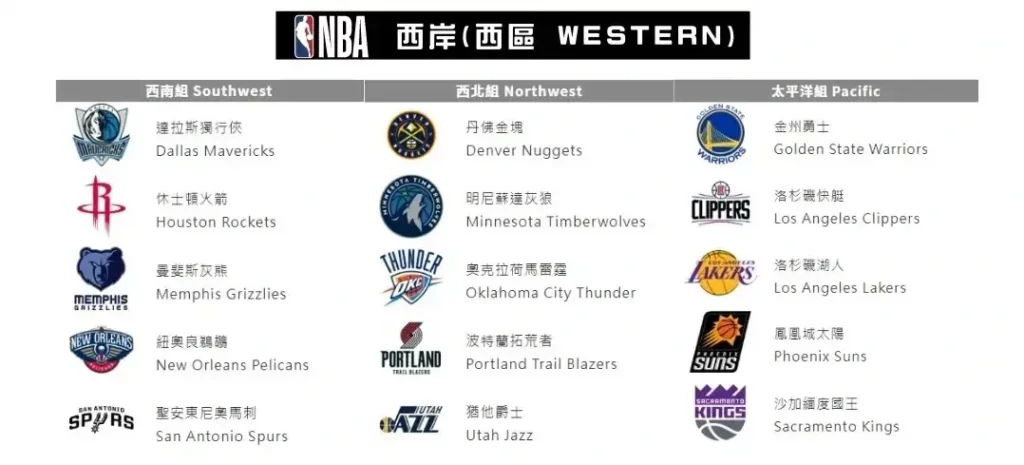 2026 NBA 西區隊伍