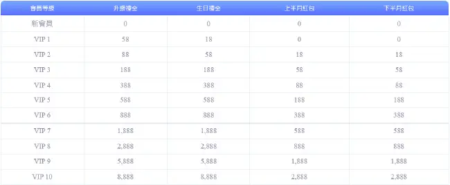 88win VIP 禮金