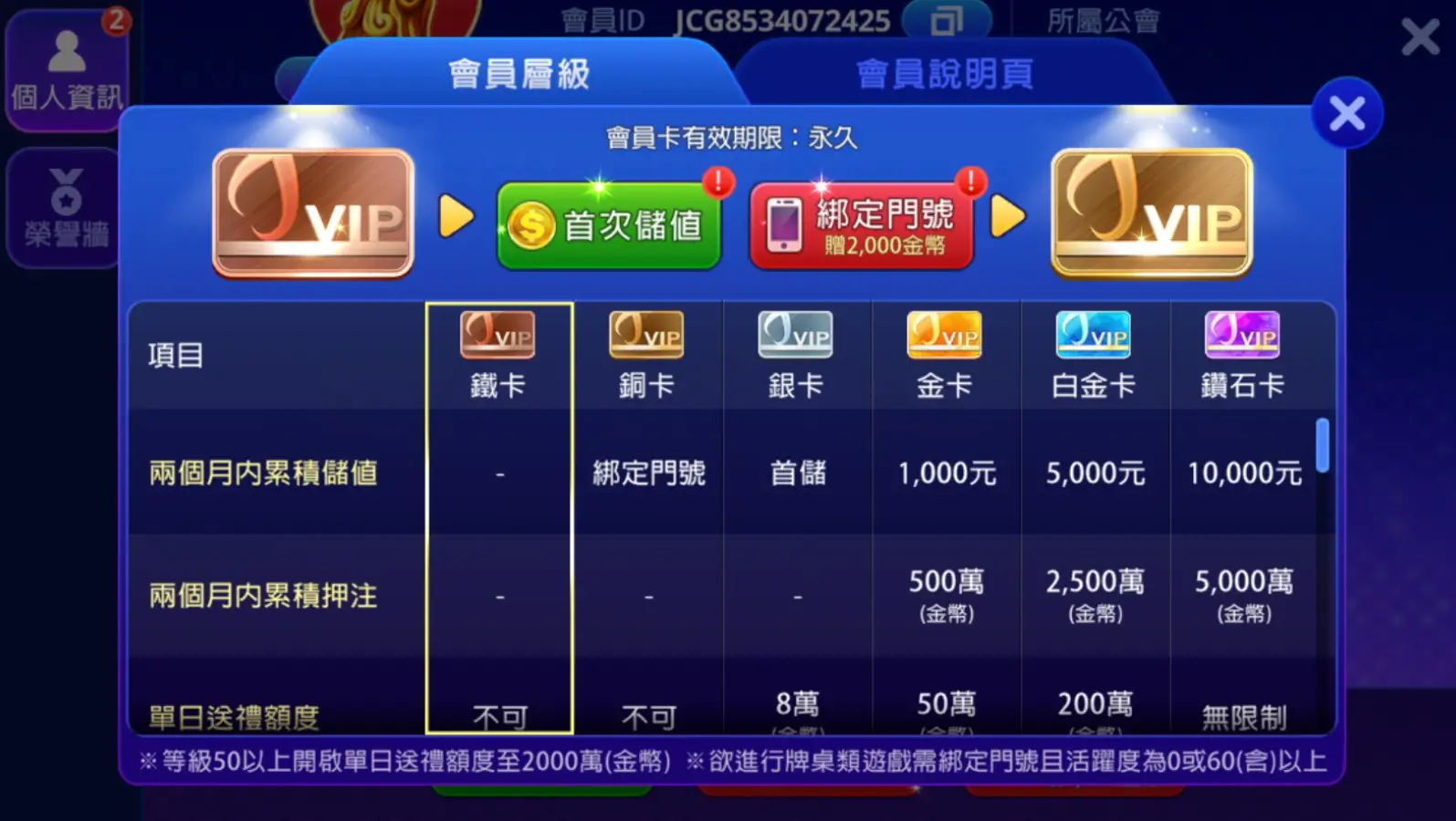 包你發財神娛樂城 VIP階級
