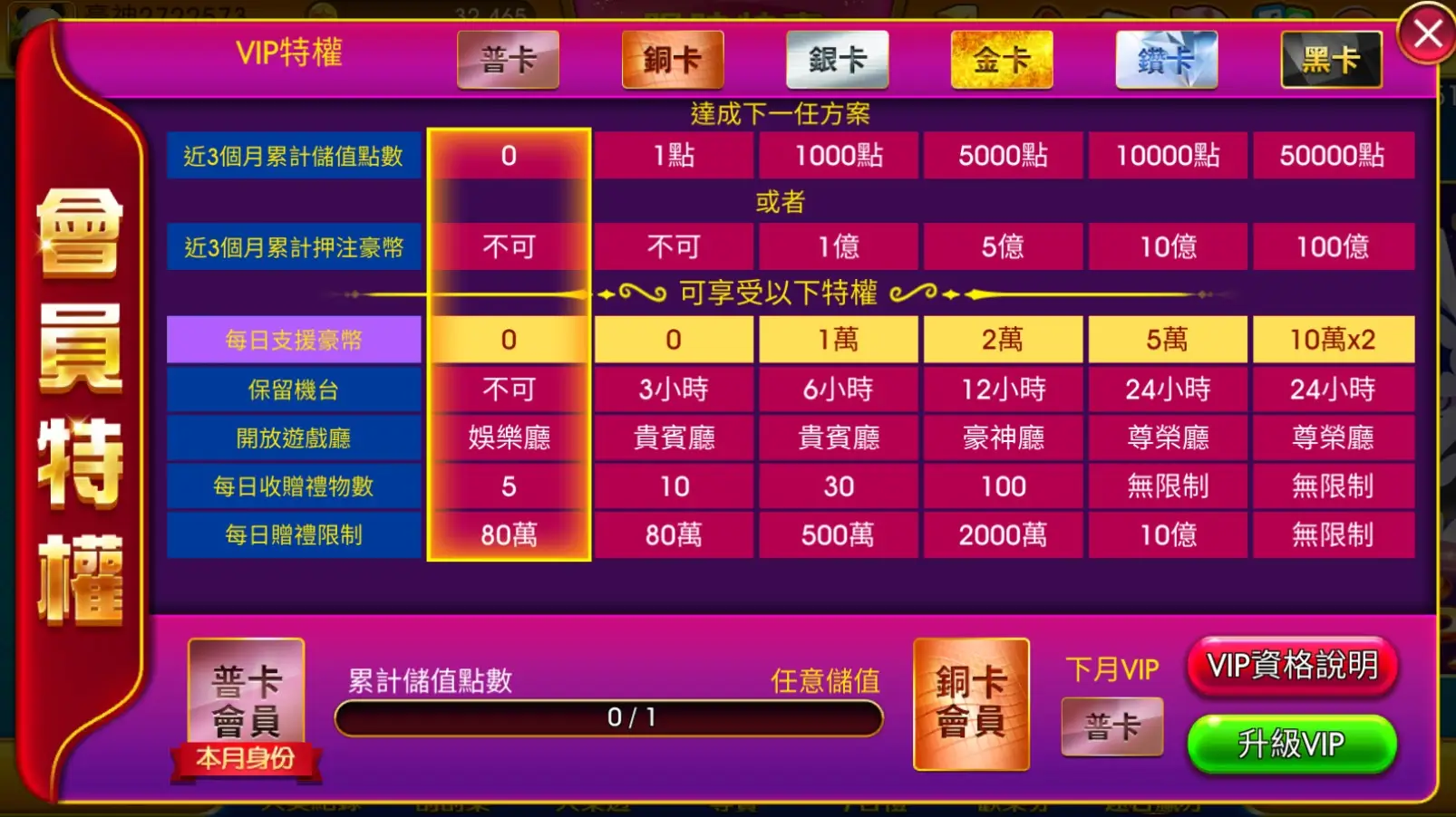 豪神財神娛樂城 VIP階級
