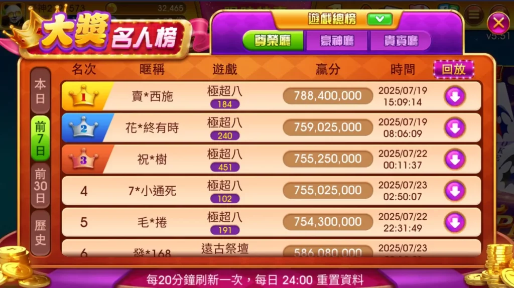 豪神財神娛樂城 大獎名人榜